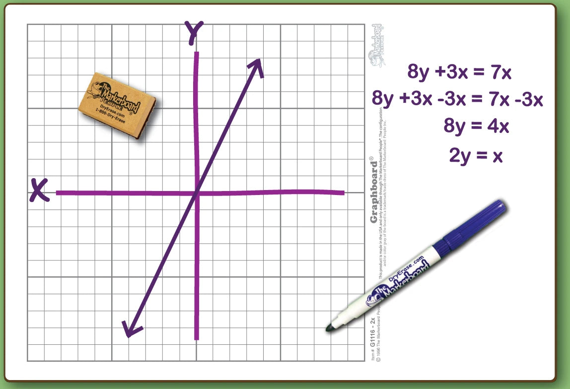 Graphing
