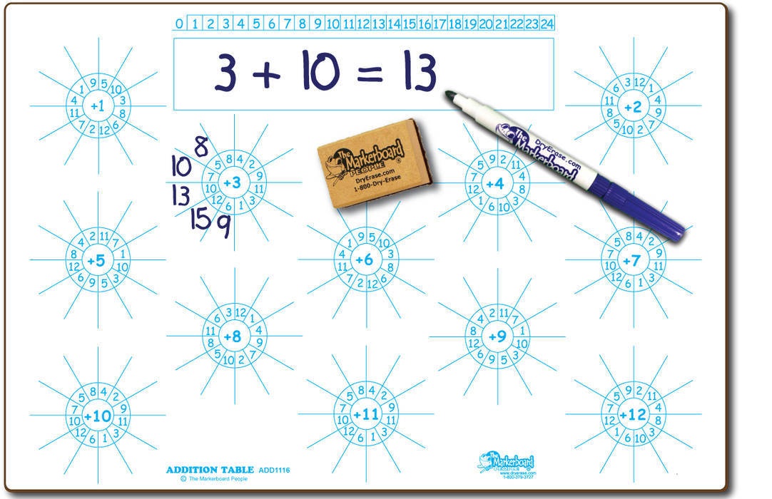 Addition Facts Board - Marker & Eraser Combo Kit
