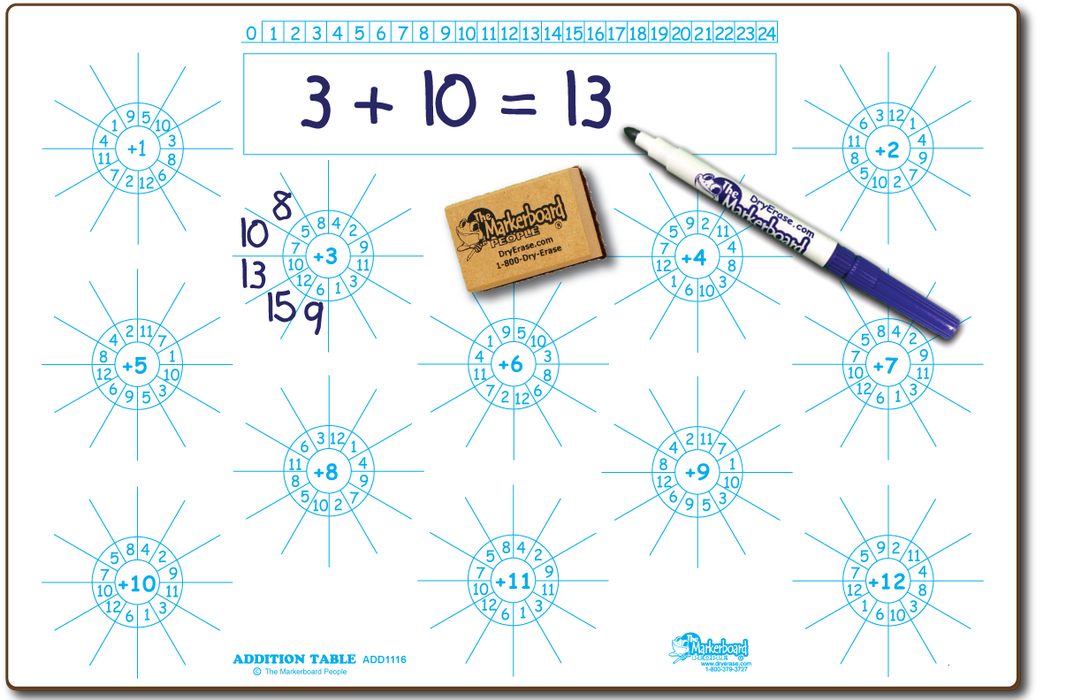 College Math Markerboard Math Facts Assortment Board - Marker & Eraser Combo Kit — DryErase.com