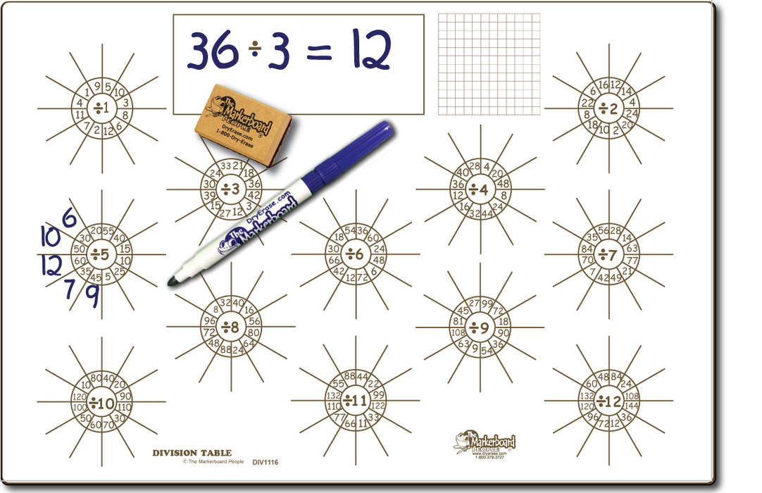 College Math Markerboard Math Facts Assortment Board - Marker & Eraser Combo Kit — DryErase.com