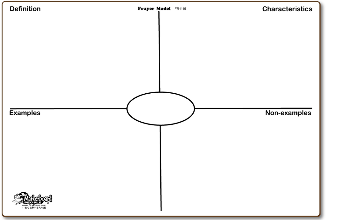 Frayer Model Board — DryErase.com