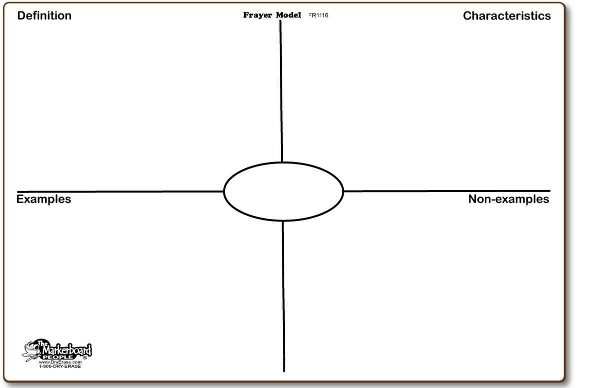 Frayer Model Board — DryErase.com frayer-model-board-dryerase-com