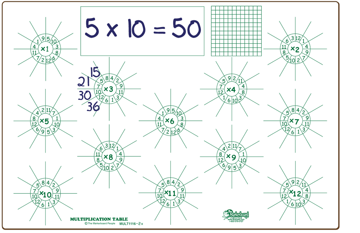 Multiplication Facts Board — DryErase.com