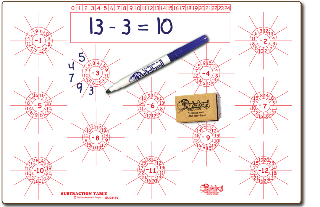 Subtraction Board - Marker & Eraser Combo Kit