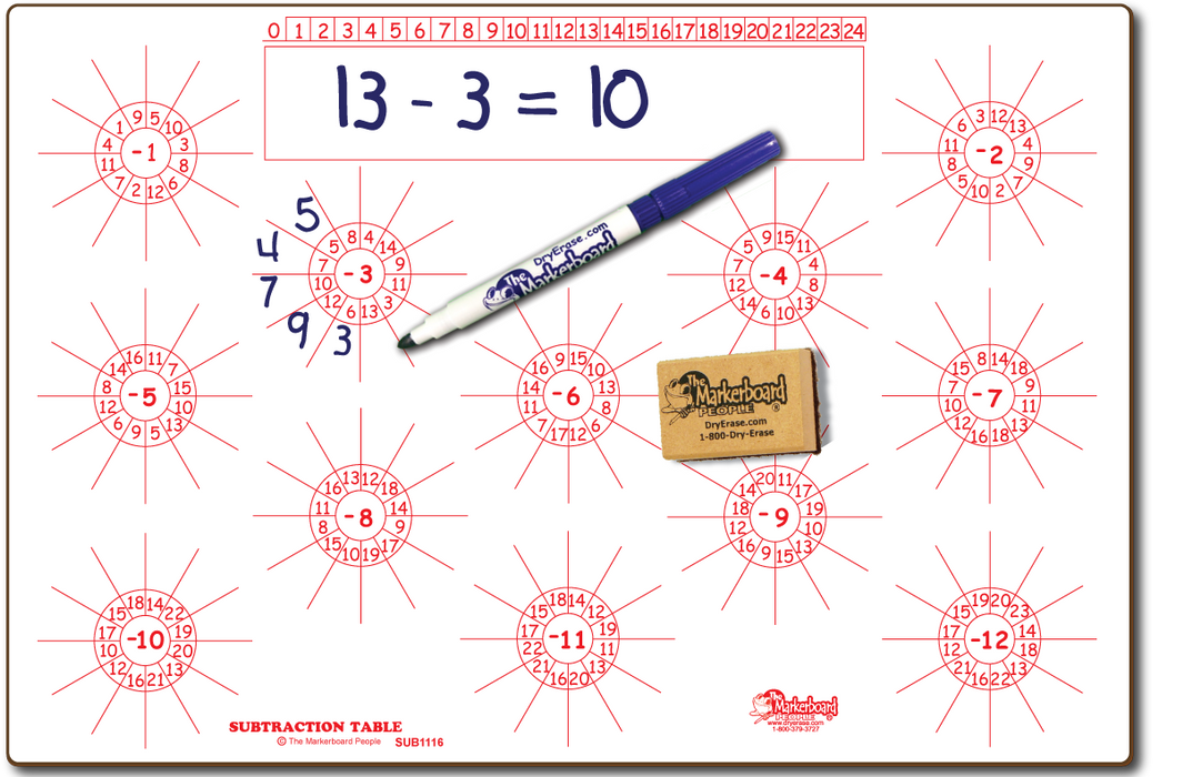 Math Facts Assortment Board - Marker & Eraser Combo Kit