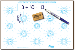 MATH FACTS ASSORTMENT,  DOUBLE SIDED DRY ERASE,  11" x 16" Student Response Boards - MFSP1116-2x