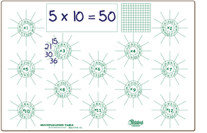 MULTIPLICATION FACTS - BOARDS ONLY - MULT1116-2x