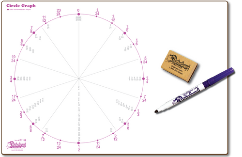 FRACTION CIRCLE GRAPH DOUBLE SIDED DRY ERASE,  11