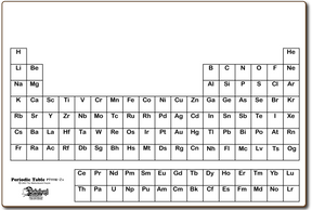 Periodic Table - BOARDS ONLY - PT1116-2x